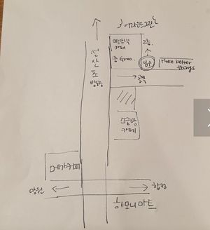 Directions to the place as Naver Maps doesn’t have a completely accurate locationn  at Around Green - 어라운드 그린 in Seoul