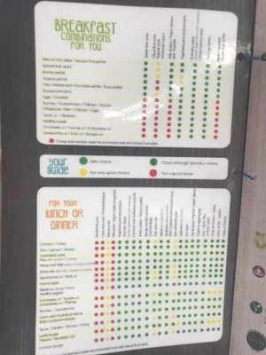 Menu  at 100% Natural in Playa Del Carmen