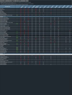  at Maison Landemaine - Pyrénées in Paris