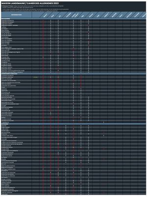  at Maison Landemaine - Pyrénées in Paris