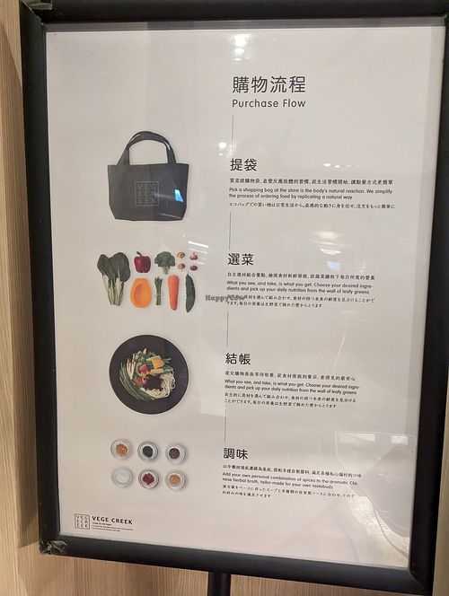 Here's how it works at Vege Creek 蔬河 - 101 in Taipei
