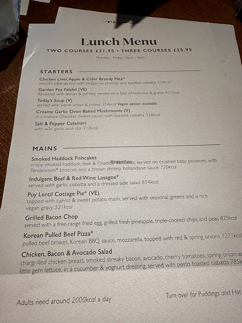   at The Fox House in Hope Valley