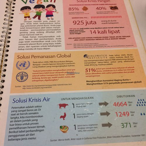 menu at Loving Hut in Surabaya