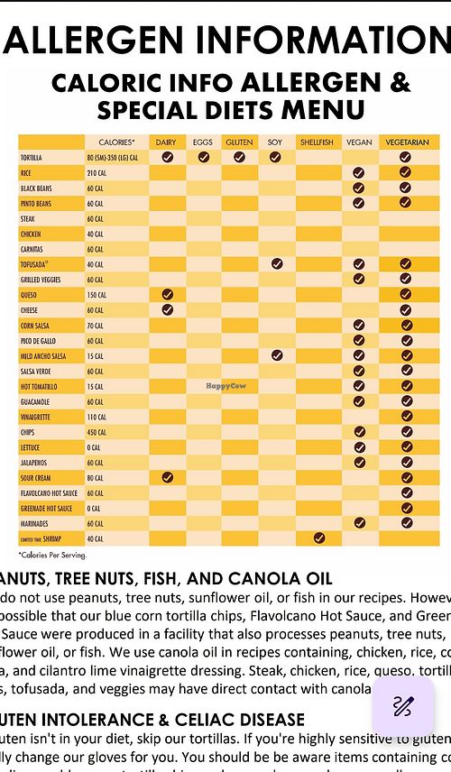  at Pancheros in Columbia