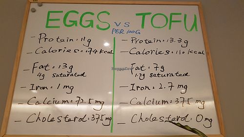 Yup that's it Tofu scramble nor scrambelled eggs! at Tofu Vegan - Islington in North London