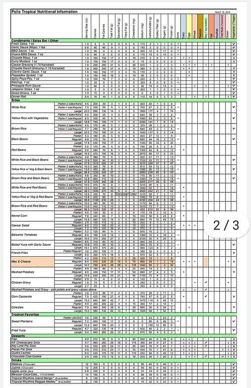 Know before you order! at Pollo Tropical in Naples