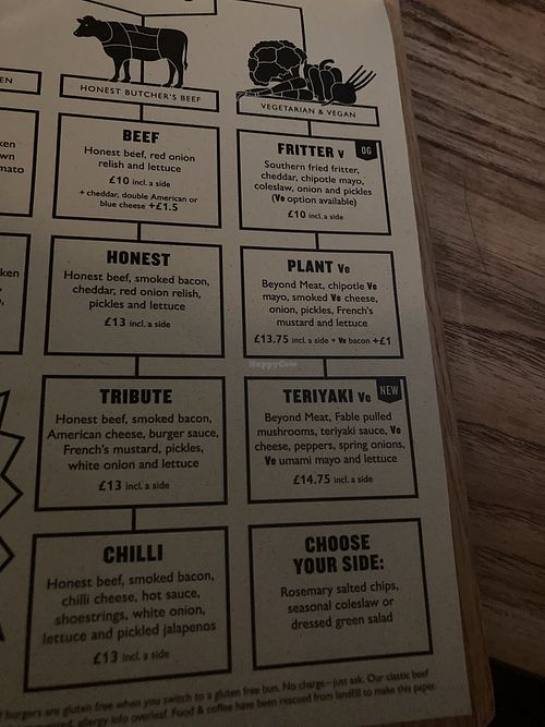 Menú  at Honest Burgers - Warren St in London