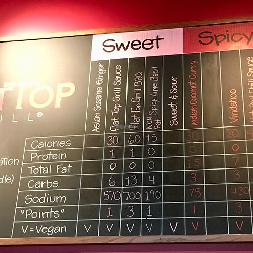 Almost all sauces are vegan! at Flat Top Grill in Mishawaka