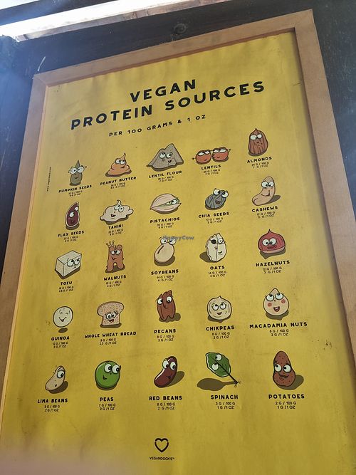  at Tasty Vegan in Seminyak