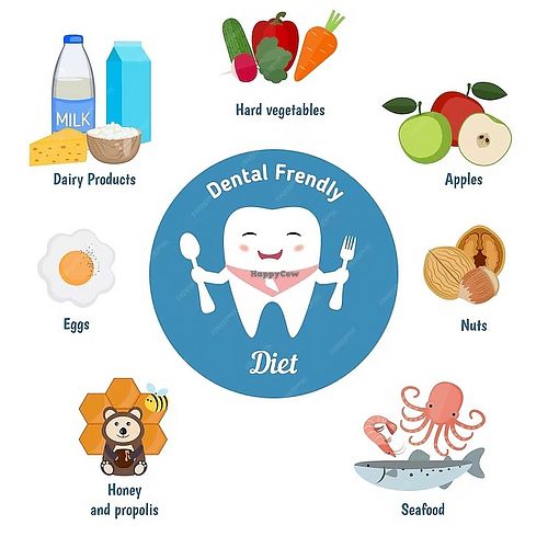 A dental-friendly diet includes crunchy fruits and vegetables, whole grains, nuts, and dairy alternatives, while limiting sugary snacks and acidic foods for healthier teeth. at Cultiva in Reynosa