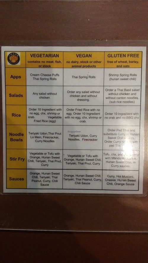  at Chin's Asia Fresh in Middleton