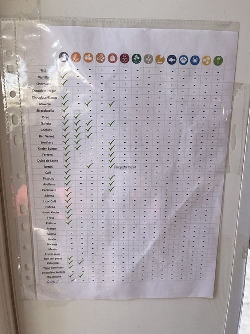 List of allergies  at Coachella Heladería Artesana in Nigran