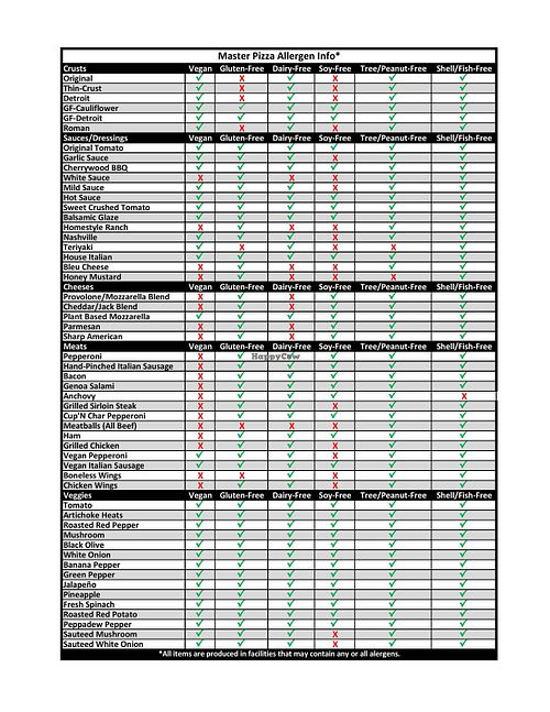 Allergen info makes it easy to order at Master Pizza in Chagrin Falls