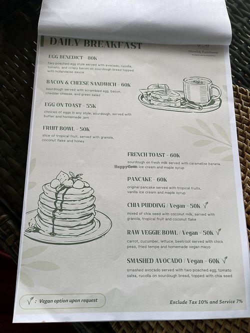 Breakfast Menu, Sept. 7, 2024  at Munduk Farm House in Munduk