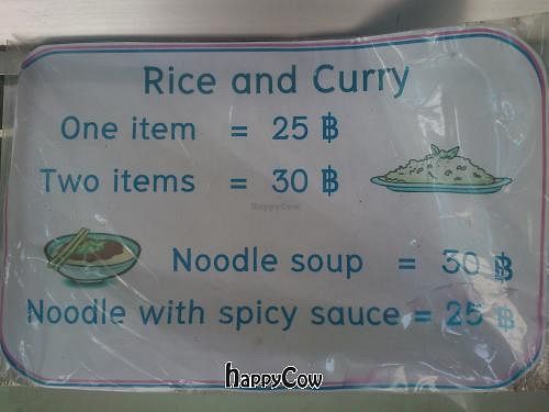 The Menue at Imboon in Chiang Rai