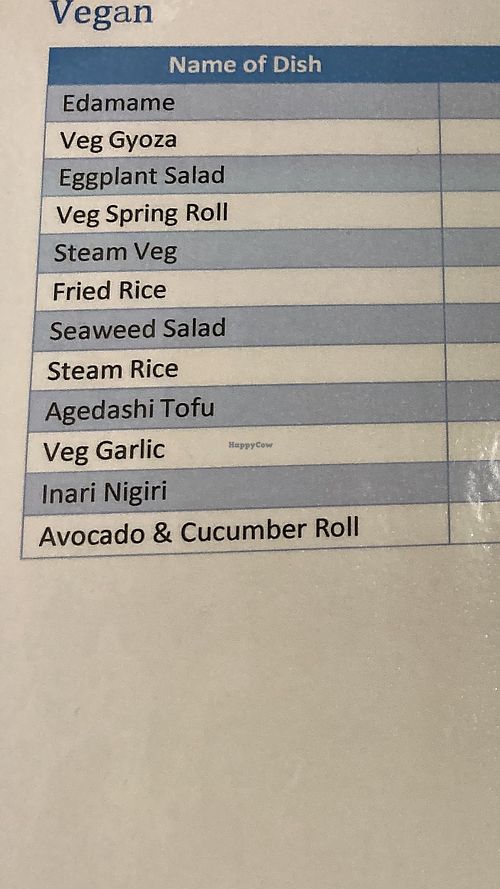 The vegan options   at OKAMI in Chirnside Park