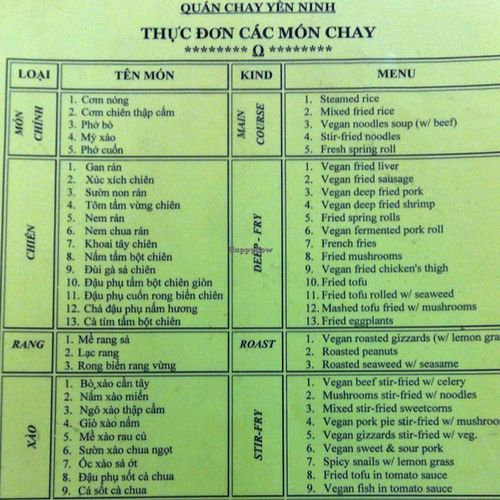 the menu, part 1 at Yen Ninh in Dien Bien Phu