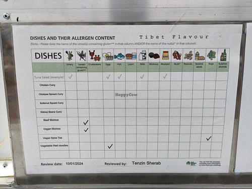 Allergen chart at Tibet Flavour in Ely