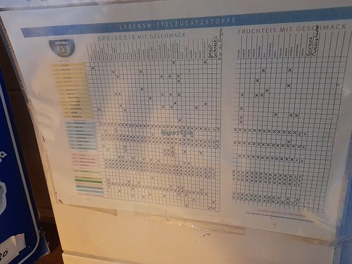 Allergen info at Eis Café Dolce Vita in Kappelrodeck