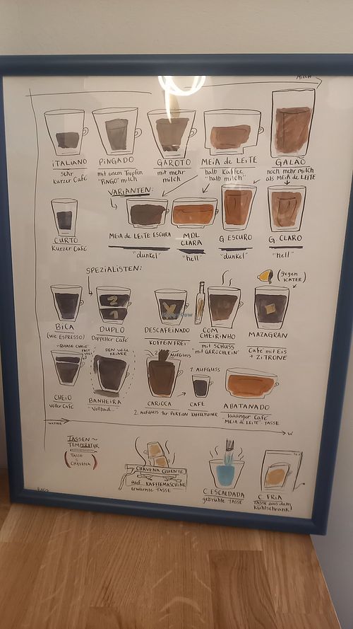 Explanation of specialties at BICA in Karlsruhe