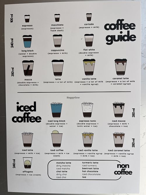 Coffee Guide  at ToGoKaffeehaus in Wengen