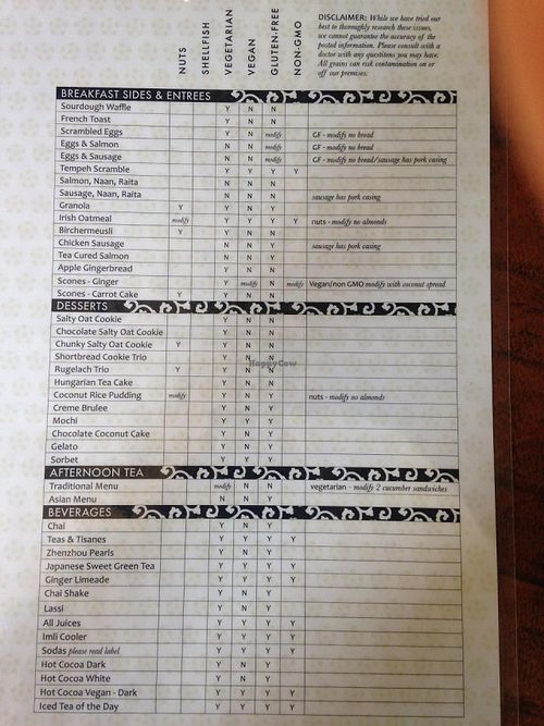 Vegan menu clarifications at Teaism  - Penn Quarter in Washington