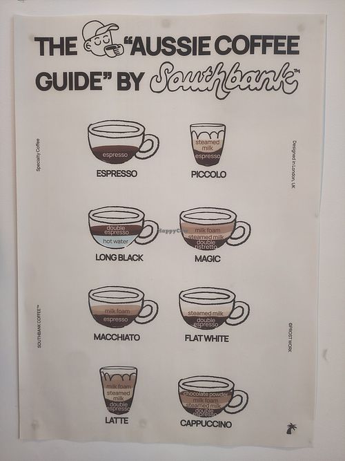 Coffee explained at Southbank Specialty Coffee in Munich
