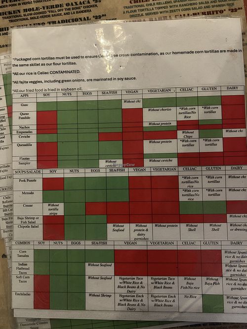 Cheat sheet to figure out what’s vegan.   at Barra Barra Saloon in San Diego