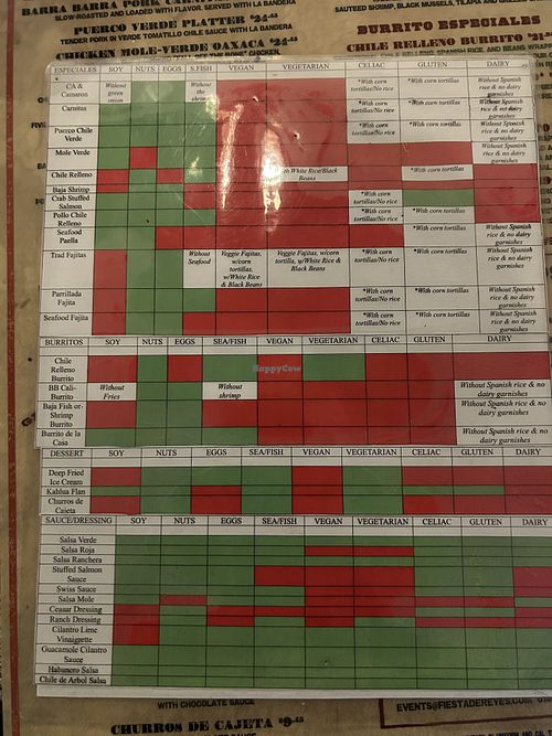 Cheat sheet to figure out what’s vegan.   at Barra Barra Saloon in San Diego