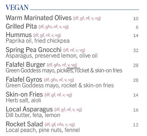 Vegan Menu 04/01/2026  at Sorrento Beach Club  in Hillarys