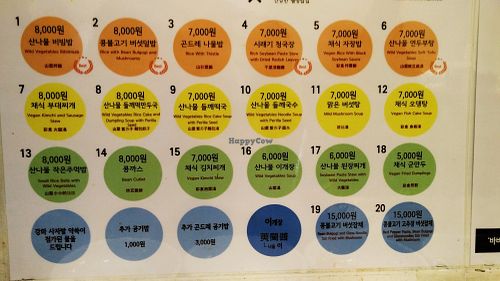 The menu in English. This is pasted on the wall which has more items than the one with pictures. at Babione - 바비오네 in Seoul