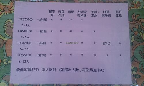 Price list. Its set menu based on number of people at Ching Leung Fat Yuen Ching Yan Siu Chok in New Territories