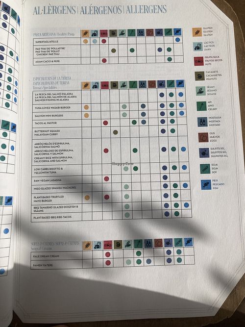   at Flax & Kale - Placa Castella in Barcelona