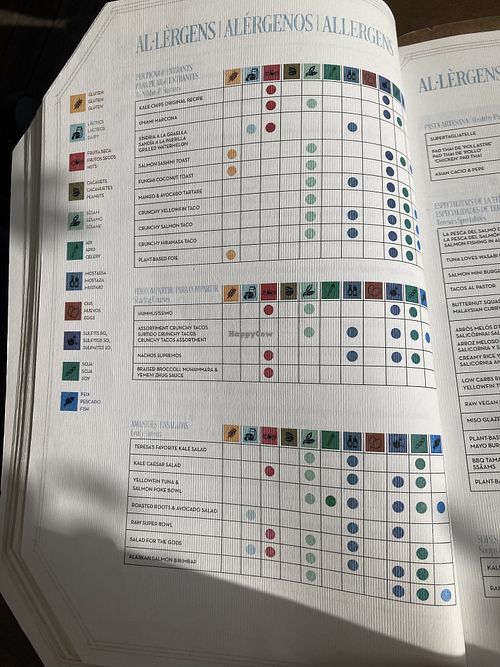   at Flax & Kale - Placa Castella in Barcelona