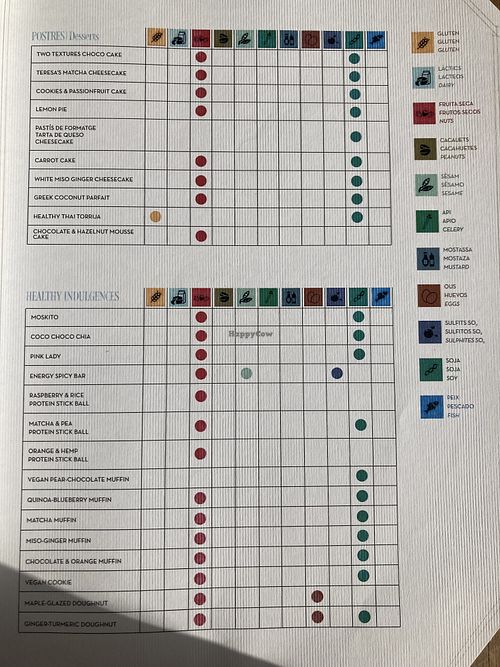   at Flax & Kale - Placa Castella in Barcelona