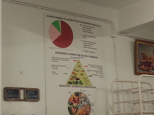 The cantine's free tea spot at Refeitório da Sociedade Portuguesa de Naturalogia in Lisbon