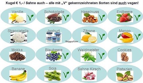 All flavours, "V"-labeled are vegan at Il Gelato in Muenster