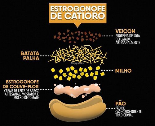 Stroganoff hot dog. Hot dog bun, cauli flower stroganoff, corn, shoestring potato and vegan bacon.  at Catioro Food - Food Stand in Brasilia