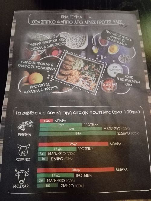 We loved their flyer which explains how more nutritious chick peas are than meat. at The Falafel Project in Chalandri