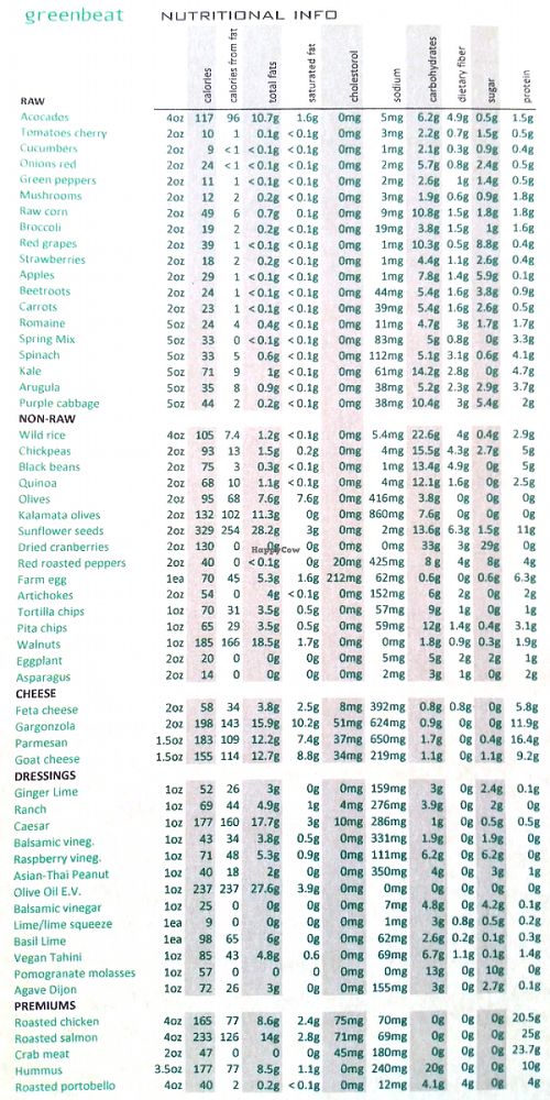 Detailed nutrition guide on the back of the menu at Greenbeat in Orlando