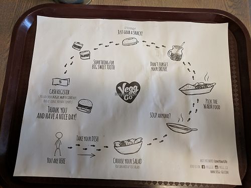 Placemat at Vegg Go - Miru in Prague